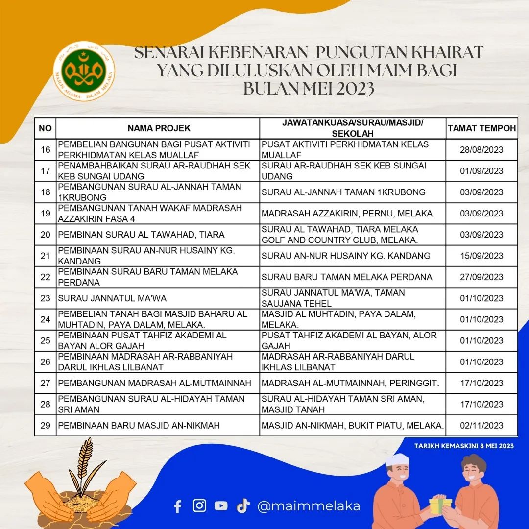 senaraipungutankhairat23 2